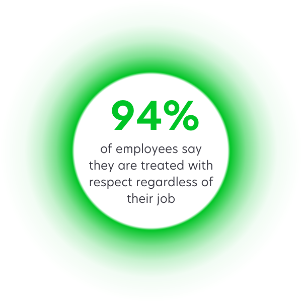 Employee engagement is an important part of the Lexmark community and culture.